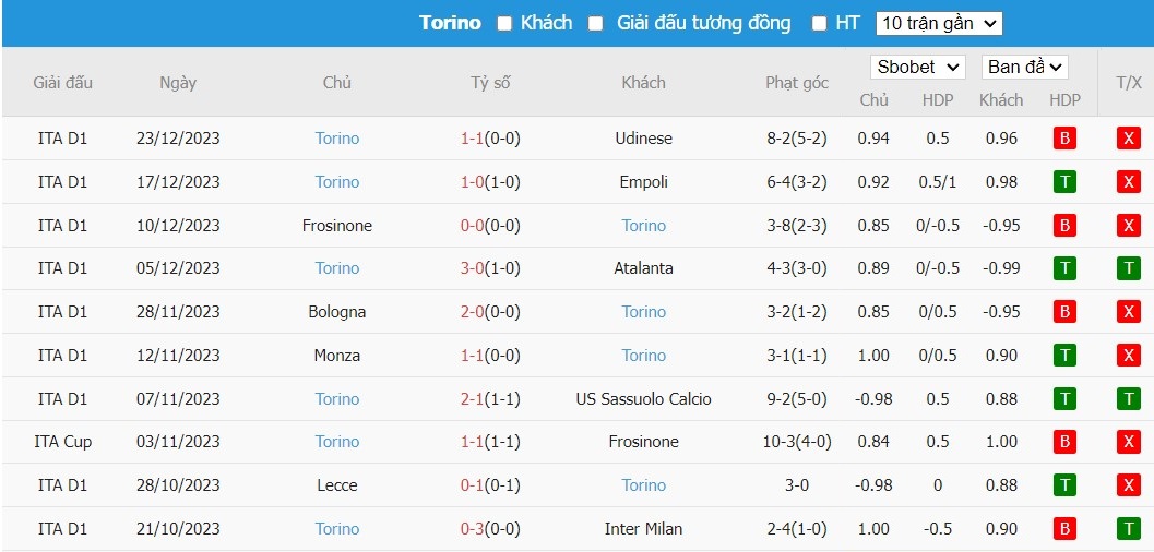 Soi kèo phạt góc Fiorentina vs Torino, 0h30 ngày 30/12 - Ảnh 3