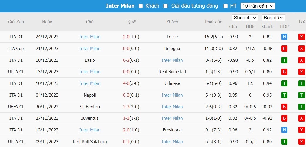 Soi kèo phạt góc Genoa vs Inter Milan, 2h45 ngày 30/12 - Ảnh 3