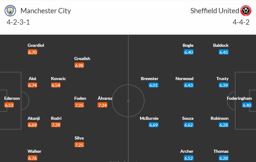 Soi kèo phạt góc Man City vs Sheffield United, 22h ngày 30/12 - Ảnh 3