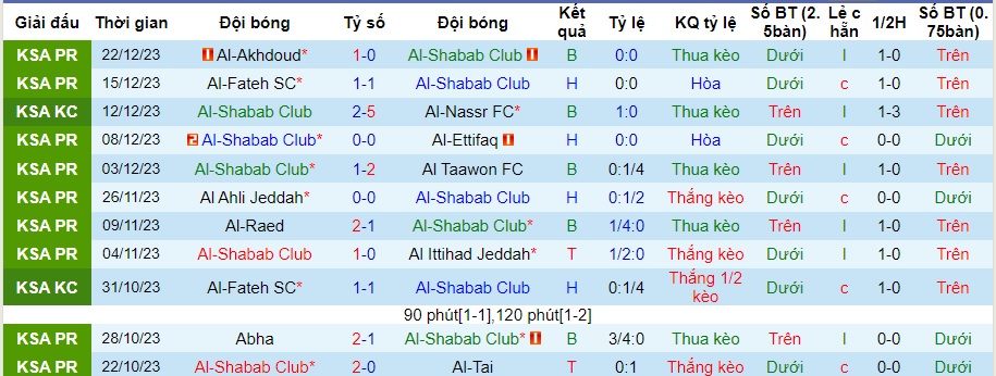 Nhận định dự đoán Al-Shabab Club vs Al-Wehda, lúc 01h00 ngày 31/12/2023  - Ảnh 1