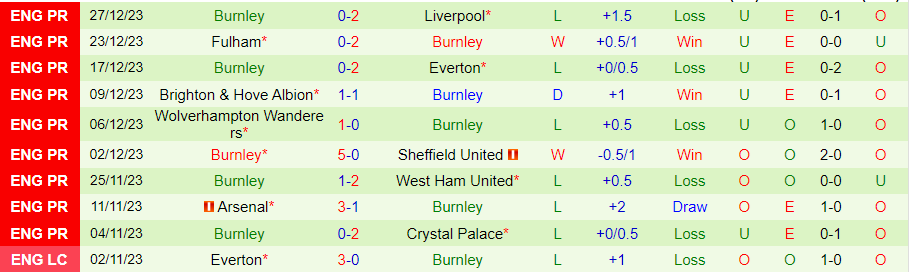 Nhận định dự đoán Aston Villa vs Burnley, lúc 22h00 ngày 30/12/2023 - Ảnh 1
