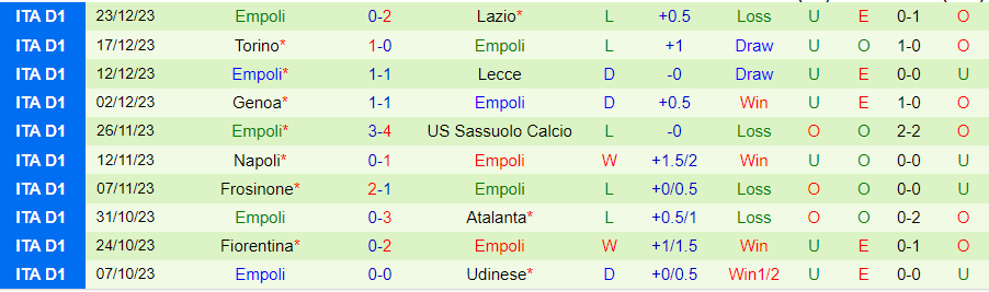 Nhận định dự đoán Cagliari vs Empoli, lúc 21h00 ngày 30/12/2023 - Ảnh 1