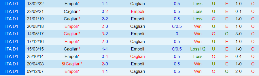 Nhận định dự đoán Cagliari vs Empoli, lúc 21h00 ngày 30/12/2023 - Ảnh 3