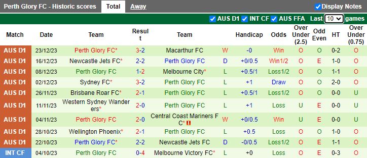 Nhận định dự đoán Central Coast Mariners vs Perth Glory, lúc 15h00 ngày 31/12/2023 - Ảnh 2