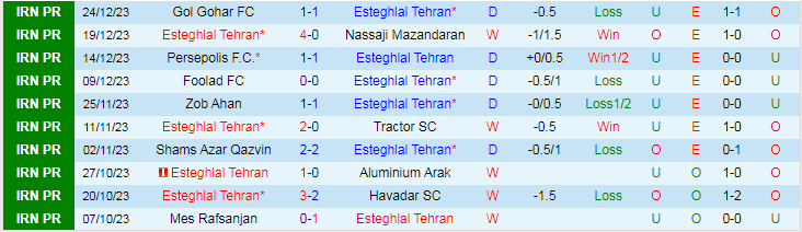 Nhận định dự đoán Esteghlal Tehran vs Paykan, lúc 20h00 ngày 30/12/2023 - Ảnh 1
