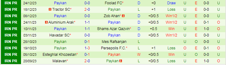 Nhận định dự đoán Esteghlal Tehran vs Paykan, lúc 20h00 ngày 30/12/2023 - Ảnh 2
