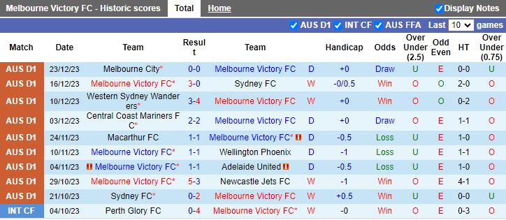 Nhận định dự đoán Melbourne Victory vs Adelaide United, lúc 15h45 ngày 30/12/2023 - Ảnh 1