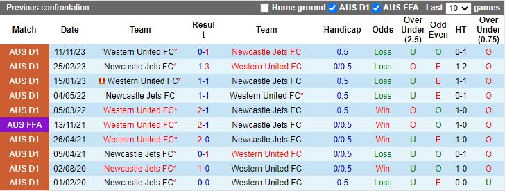 Nhận định dự đoán Newcastle Jets vs Western United, lúc 13h30 ngày 30/12/2023 - Ảnh 3