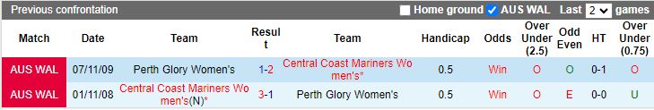Nhận định dự đoán Nữ Central Coast Mariners vs Nữ Perth Glory, lúc 12h15 ngày 31/12/2023 - Ảnh 3