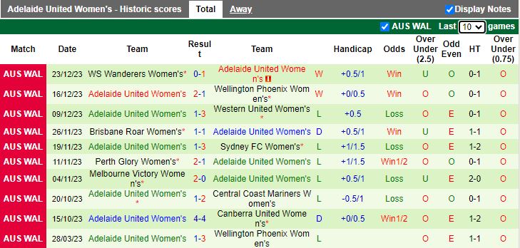 Nhận định dự đoán Nữ Newcastle Jets vs Nữ Adelaide United, lúc 13h00 ngày 31/12/2023 - Ảnh 2