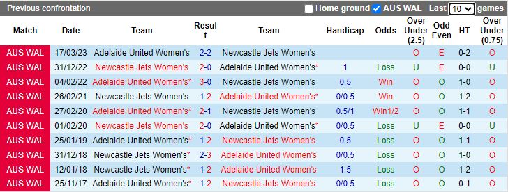 Nhận định dự đoán Nữ Newcastle Jets vs Nữ Adelaide United, lúc 13h00 ngày 31/12/2023 - Ảnh 3