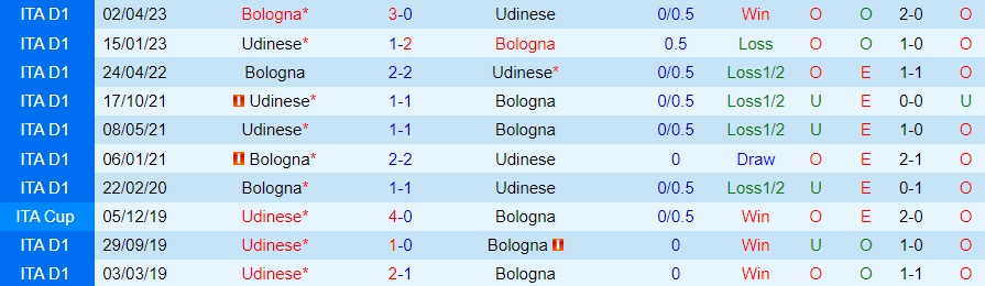 Nhận định dự đoán Udinese vs Bologna, lúc 21h00 ngày 30/12/2023 - Ảnh 3