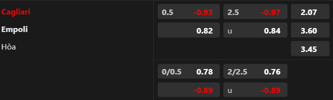 Soi kèo nhà cái Cagliari vs Empoli, lúc 21h00 ngày 30/12 - Ảnh 1