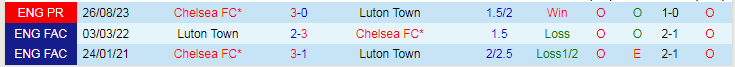Soi kèo nhà cái Luton Town vs Chelsea, lúc 19h30 ngày 30/12 - Ảnh 4