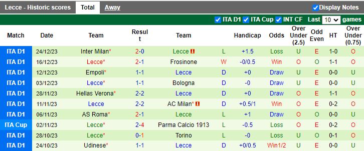 Soi kèo phạt góc Atalanta vs Lecce, 18h30 ngày 30/12 - Ảnh 2