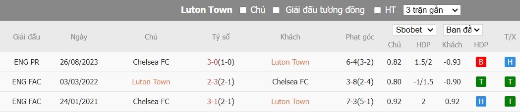 Soi kèo phạt góc Luton Town vs Chelsea, 19h30 ngày 30/12 - Ảnh 6