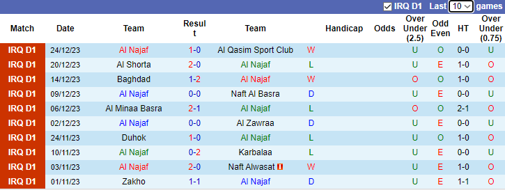 Nhận định dự đoán Al Najaf vs Al Quwa Al Jawiya, lúc 21h00 ngày 31/12/2023 - Ảnh 1