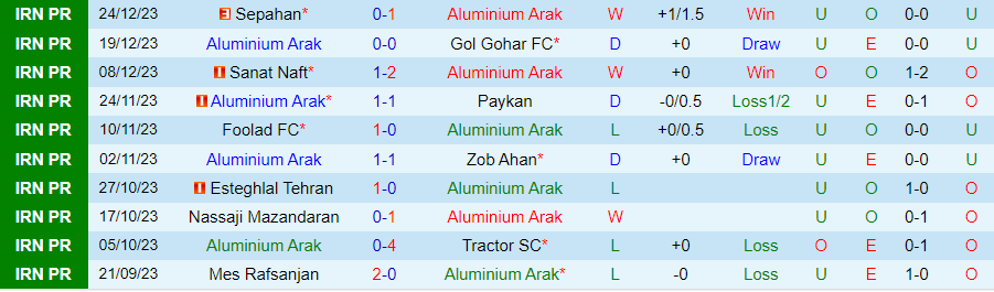 Nhận định dự đoán Aluminium Arak Arak vs Malavan, lúc 18h30 ngày 30/12/2023 - Ảnh 2