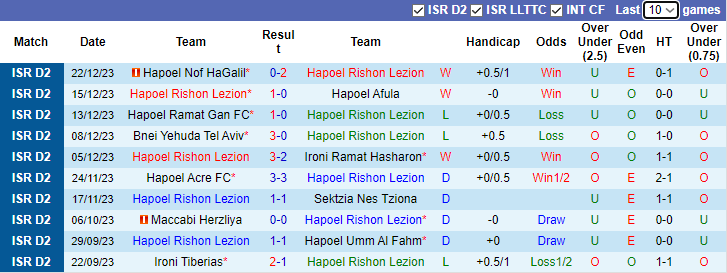 Nhận định dự đoán Hapoel Rishon Lezion vs Maccabi Kabilio Jaffa, lúc 0h00 ngày 2/1/2023 - Ảnh 1