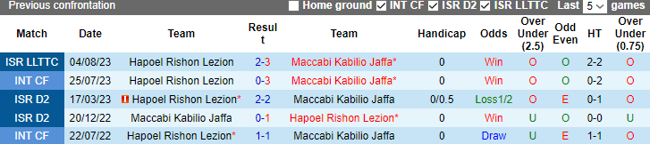 Nhận định dự đoán Hapoel Rishon Lezion vs Maccabi Kabilio Jaffa, lúc 0h00 ngày 2/1/2023 - Ảnh 3
