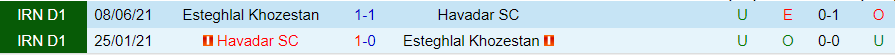Nhận định dự đoán Havadar vs Esteghlal, lúc 18h30 ngày 30/12/2023 - Ảnh 3