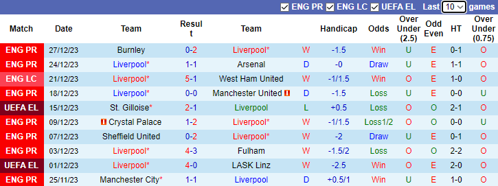 Nhận định dự đoán Liverpool vs Newcastle, lúc 3h00 ngày 2/1/2023 - Ảnh 1