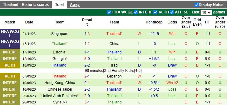 Nhận định dự đoán Nhật Bản vs Thái Lan, lúc 12h00 ngày 1/1/2024 - Ảnh 2