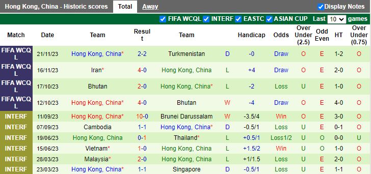 Nhận định dự đoán Trung Quốc vs Hong Kong, lúc 19h00 ngày 1/1/2024 - Ảnh 2