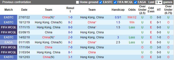 Nhận định dự đoán Trung Quốc vs Hong Kong, lúc 19h00 ngày 1/1/2024 - Ảnh 3