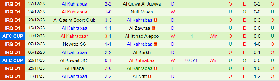 Nhận định dự đoán Zakho vs Al Kahrabaa, lúc 18h30 ngày 31/12/2023 - Ảnh 1