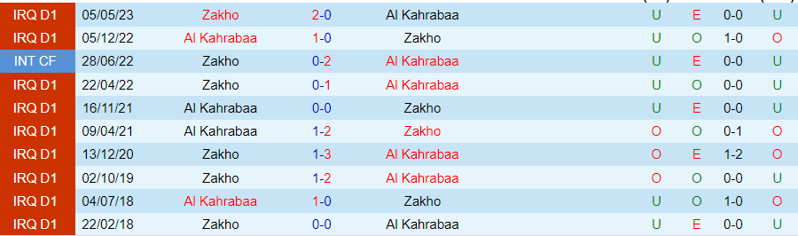 Nhận định dự đoán Zakho vs Al Kahrabaa, lúc 18h30 ngày 31/12/2023 - Ảnh 3