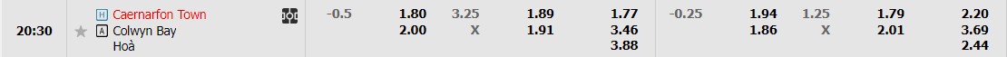 Soi kèo phạt góc Caernarfon Town vs Colwyn Bay, 19h30 ngày 31/12 - Ảnh 1