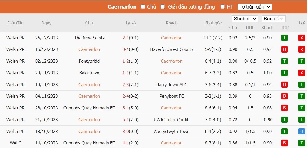 Soi kèo phạt góc Caernarfon Town vs Colwyn Bay, 19h30 ngày 31/12 - Ảnh 2