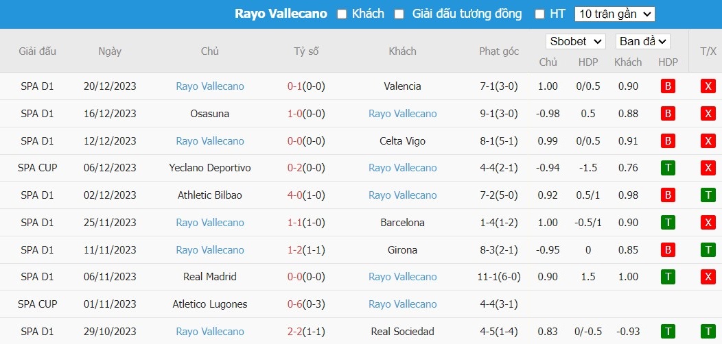 Kèo thẻ phạt ngon ăn Getafe vs Rayo Vallecano, 23h ngày 02/01 - Ảnh 2