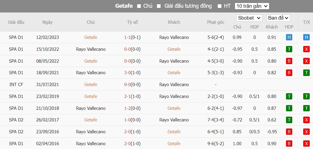 Kèo thẻ phạt ngon ăn Getafe vs Rayo Vallecano, 23h ngày 02/01 - Ảnh 3