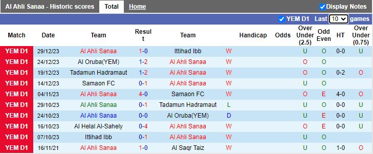 Nhận định dự đoán Al Ahli Sanaa vs Al Helal Al-Sahely, lúc 19h00 ngày 2/1/2024 - Ảnh 1