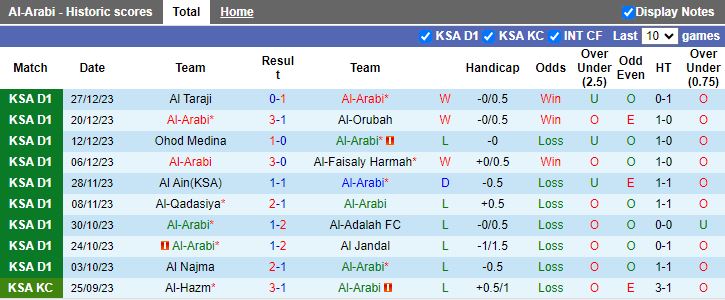 Nhận định dự đoán Al-Arabi vs Al Batin, lúc 19h25 ngày 2/1/2024 - Ảnh 1