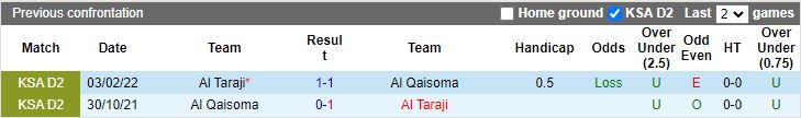 Nhận định dự đoán Al-Arabi vs Al Batin, lúc 19h25 ngày 2/1/2024 - Ảnh 3