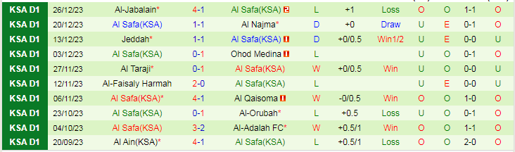 Nhận định dự đoán Al Kholood vs Al Safa, lúc 19h25 ngày 1/1/2024 - Ảnh 2
