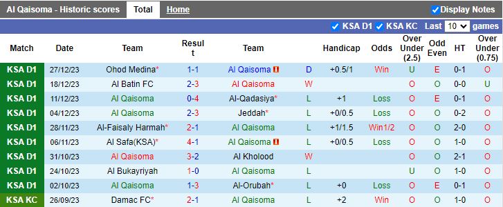 Nhận định dự đoán Al Qaisoma vs Al Taraji, lúc 19h10 ngày 2/1/2024 - Ảnh 1