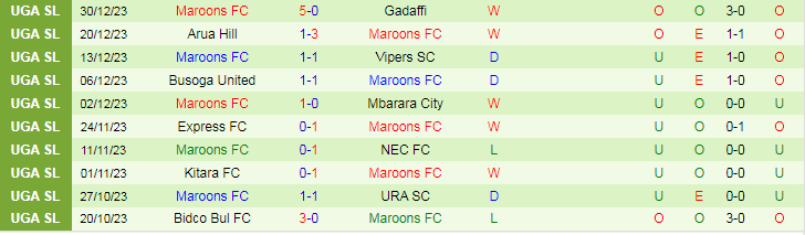 Nhận định dự đoán Bright Stars vs Maroons FC, lúc 20h00 ngày 2/1/2024 - Ảnh 2
