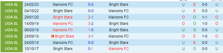 Nhận định dự đoán Bright Stars vs Maroons FC, lúc 20h00 ngày 2/1/2024 - Ảnh 3