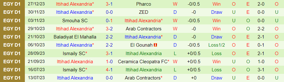 Nhận định dự đoán El Dakhleya vs Ittihad Alexandria, lúc 21h00 ngày 1/1/2024 - Ảnh 1