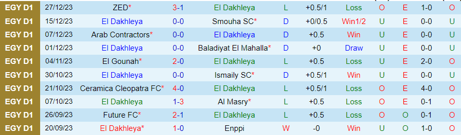Nhận định dự đoán El Dakhleya vs Ittihad Alexandria, lúc 21h00 ngày 1/1/2024 - Ảnh 2