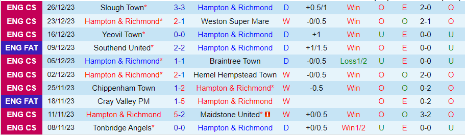 Nhận định dự đoán Hampton & Richmond vs Slough Town, lúc 20h00 ngày 1/1/2024 - Ảnh 2