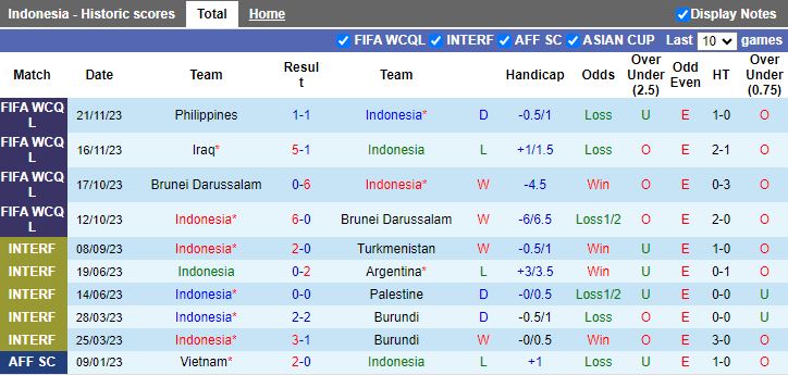 Nhận định dự đoán Indonesia vs Libya, lúc 19h30 ngày 2/1/2024 - Ảnh 1
