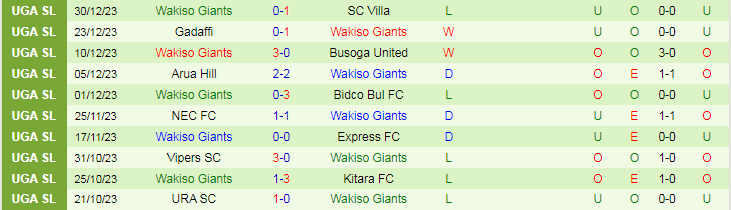 Nhận định dự đoán Mbarara City vs Wakiso Giants, lúc 20h00 ngày 2/1/2024 - Ảnh 2