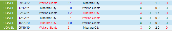 Nhận định dự đoán Mbarara City vs Wakiso Giants, lúc 20h00 ngày 2/1/2024 - Ảnh 3
