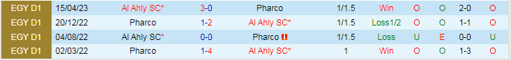 Nhận định dự đoán Pharco vs Al Ahly SC, lúc 21h00 ngày 2/1/2024 - Ảnh 3