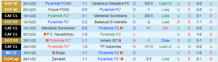 Nhận định dự đoán Pyramids FC vs Smouha SC, lúc 21h00 ngày 2/1/2024 - Ảnh 1